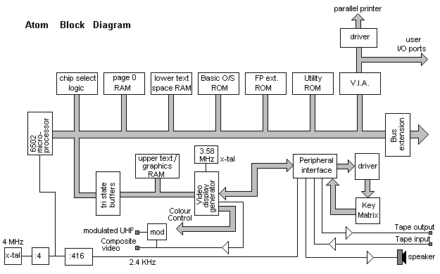 images/blockdiagram.gif